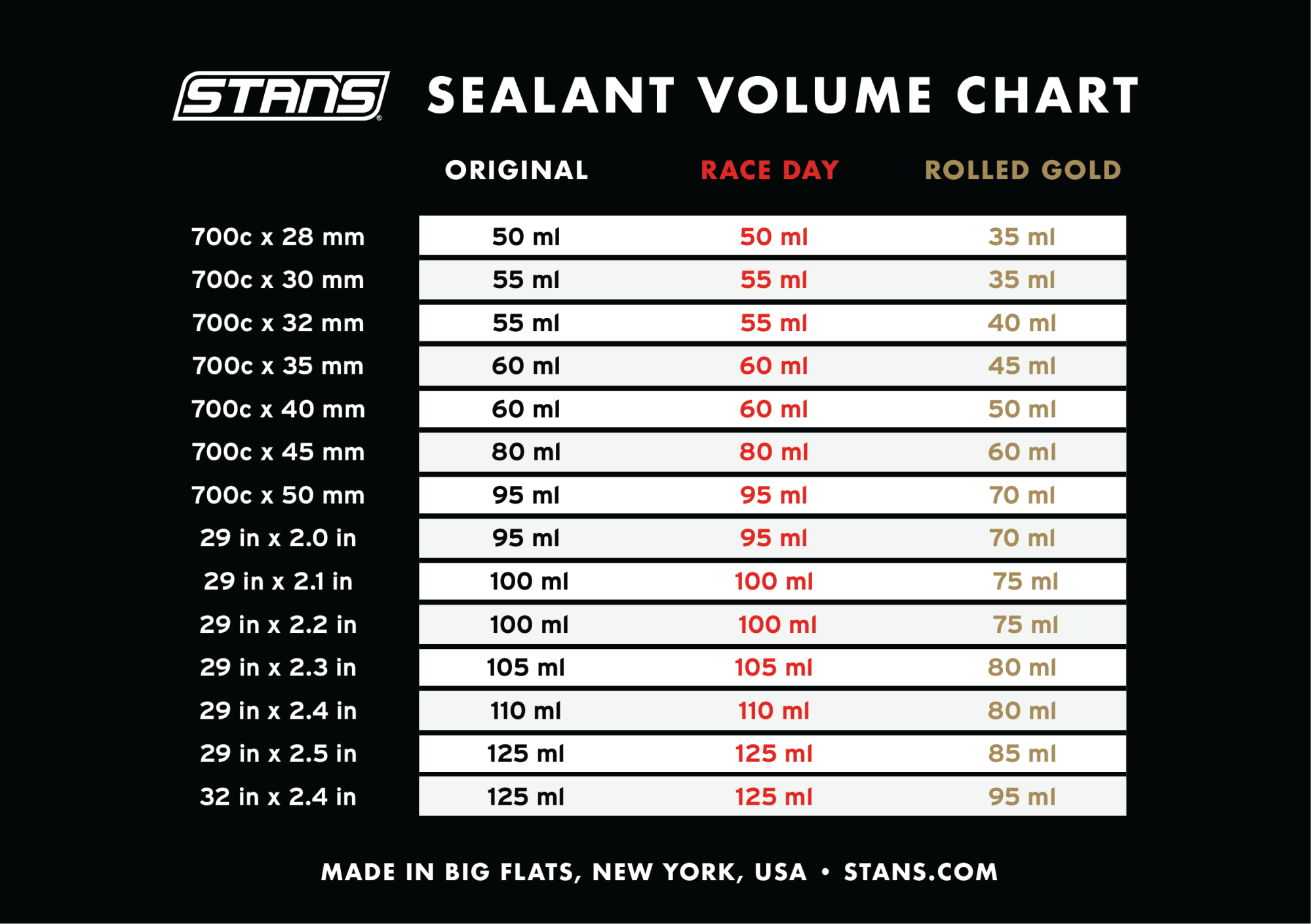 Stan's Rolled Gold Tubeless Sealant