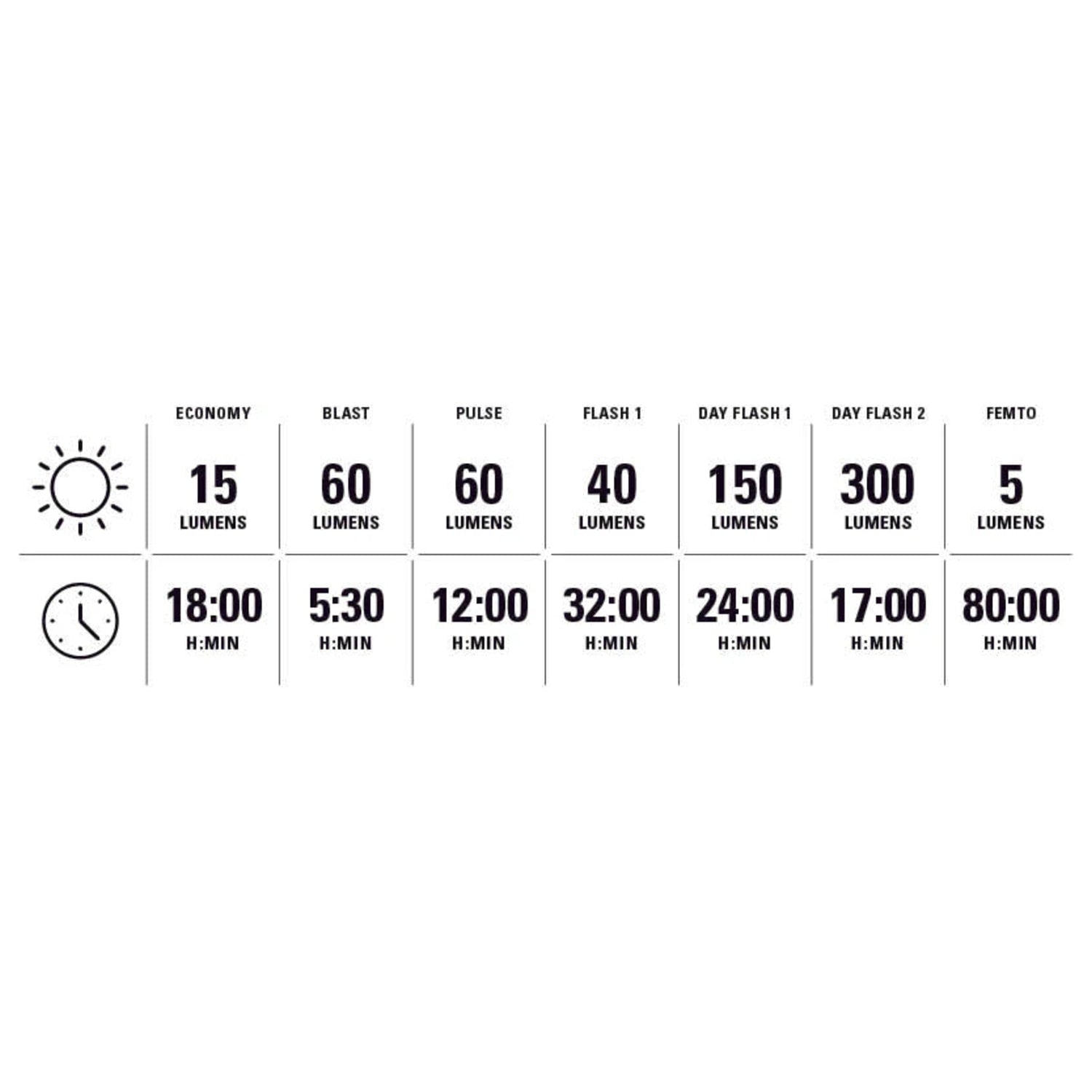 Lezyne Strip Drive 300+ Rear