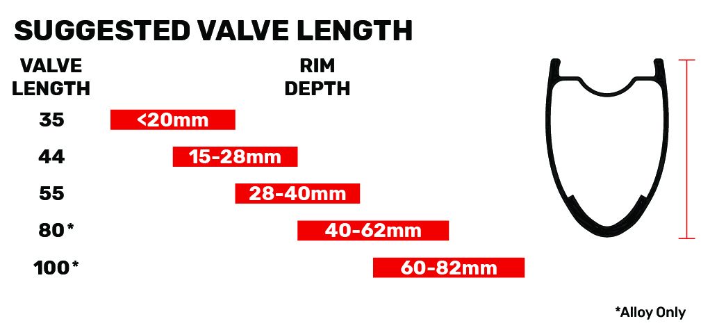 Tubeless outlet rim valve